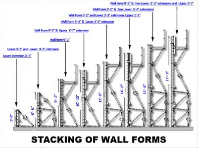 ALL FORMS ARE STACKABLE 0ATO ACHIEVE DIFFERENT HEIGHTS